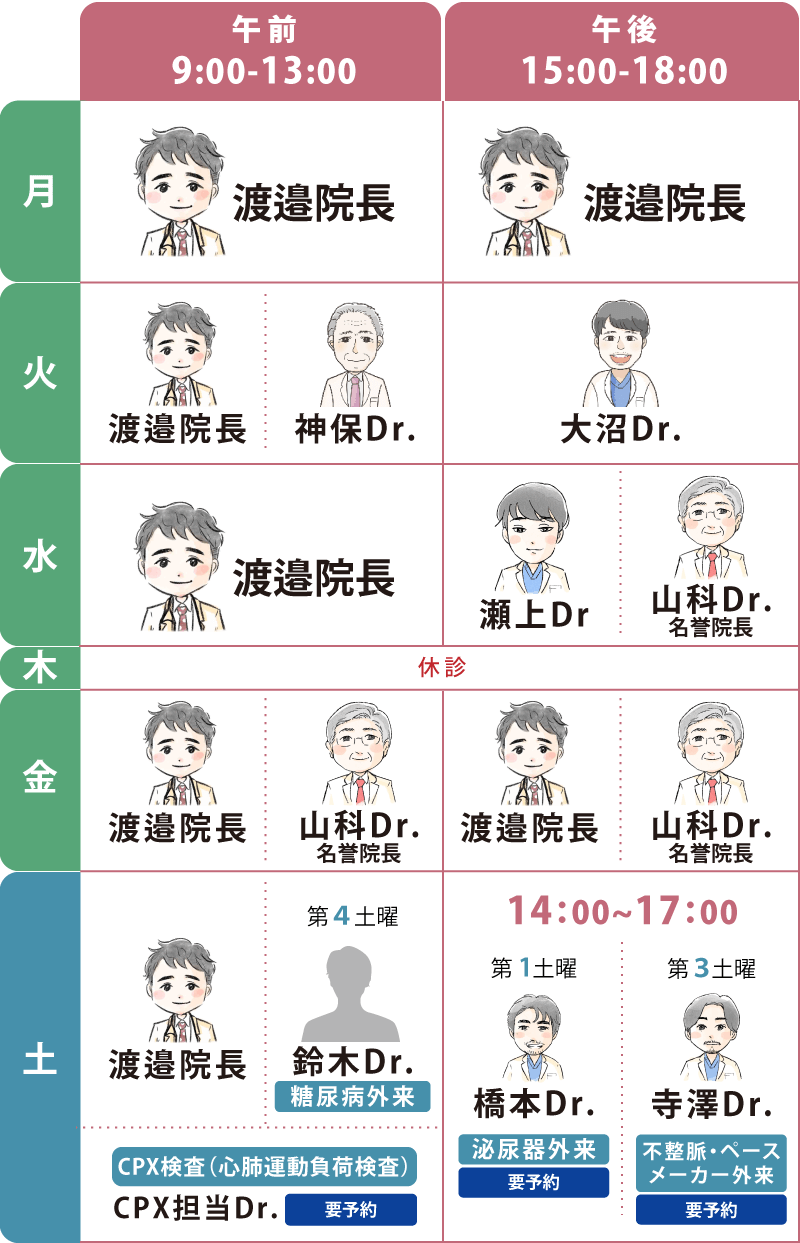 担当医表sp