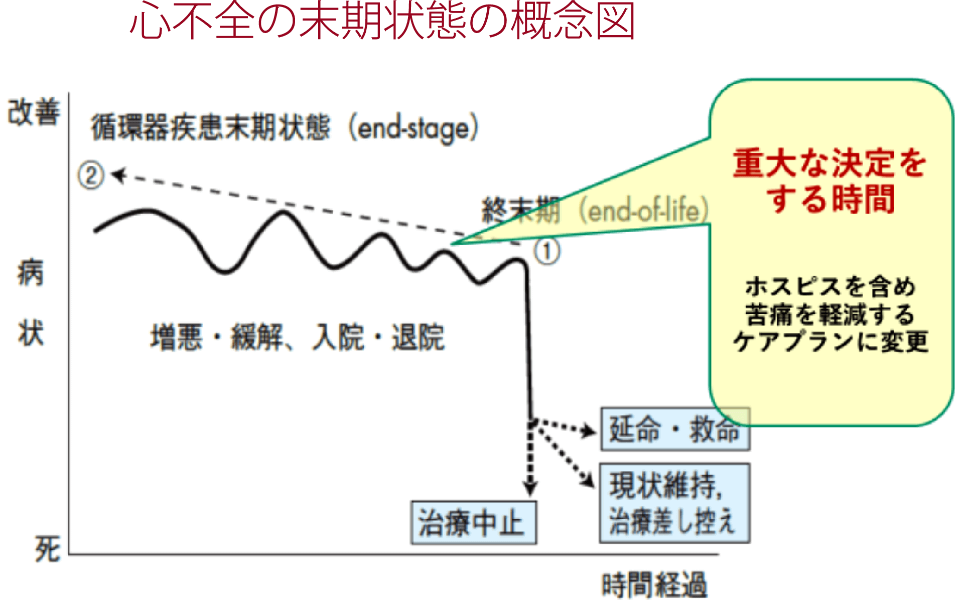 心不全の終末期